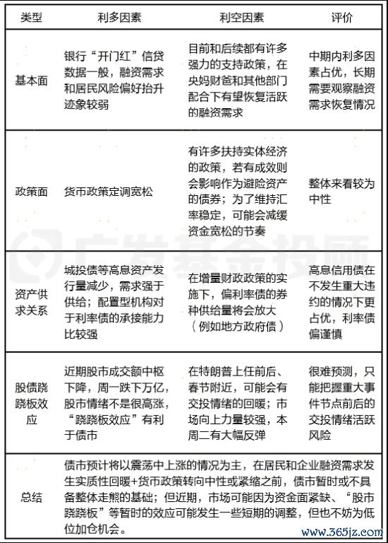 着手:广发基金