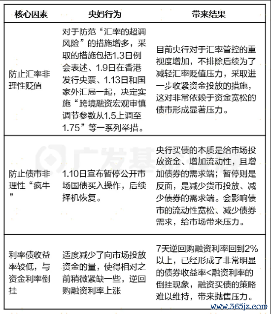 着手:广发基金