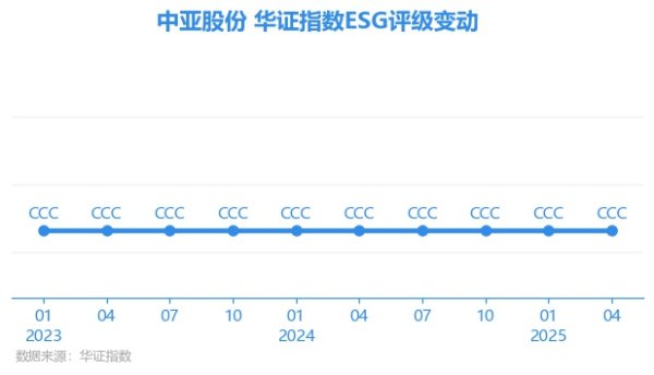 开yun体育网AAA为其最高一级评级/AA为其第二档）-开云