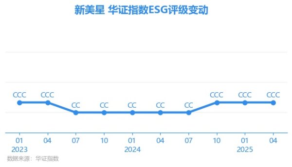 体育游戏app平台AAA为其最高一级评级/AA为其第二档）-