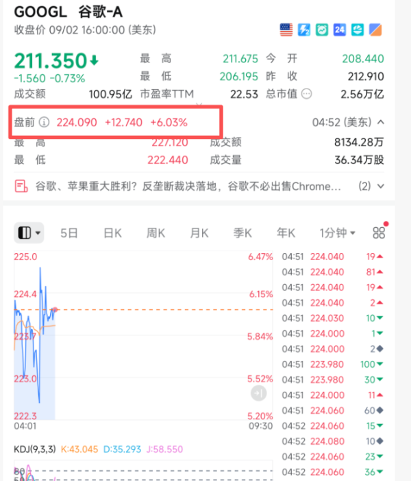 开云体育法官裁定不容谷歌与其他公司订立排他性条约-开云·ka
