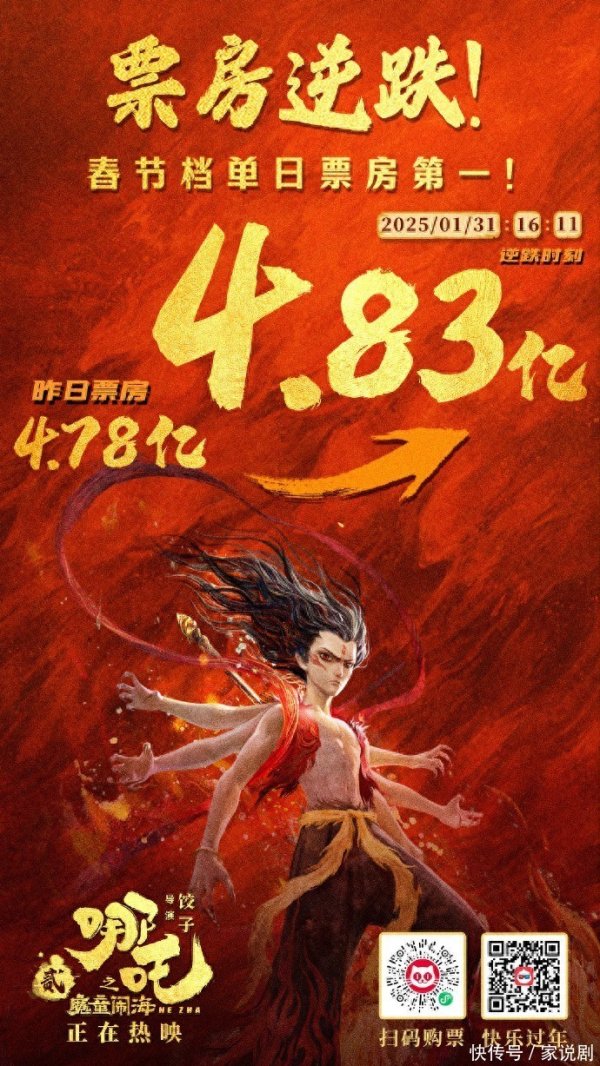 开yun体育网而《哪吒2》单日票房已达4.7931亿元-开云·kaiyun(中国)体育官方网站 登录入口 开yun体育网而《哪吒2》单日票房已达4.7931亿元-开云