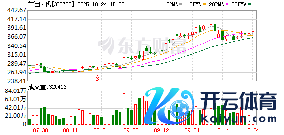 体育游戏app平台该公司矿山无东谈主驾驶车辆数行业占比超50%-开云·kaiyun(中国)体育官方网站 登录入口 体育游戏app平台该公司矿山无东谈主驾驶车辆数行业占比超50