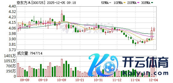 体育游戏app平台　　该公司树立于2020年11月-开云·k