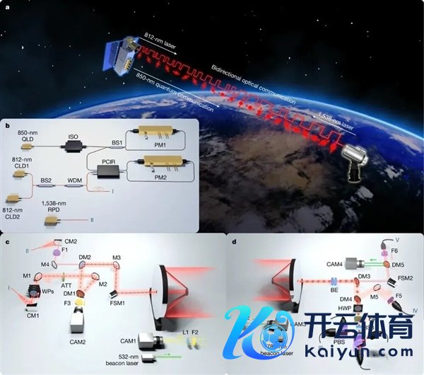 最先好意思国5-8年！这项让西洋追逐不足的“中国黑科技”  照旧在悄悄看管你的活命